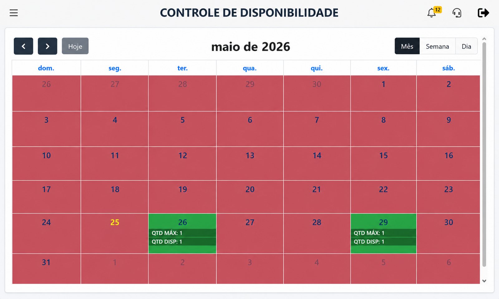 Painel de Disponibilidade