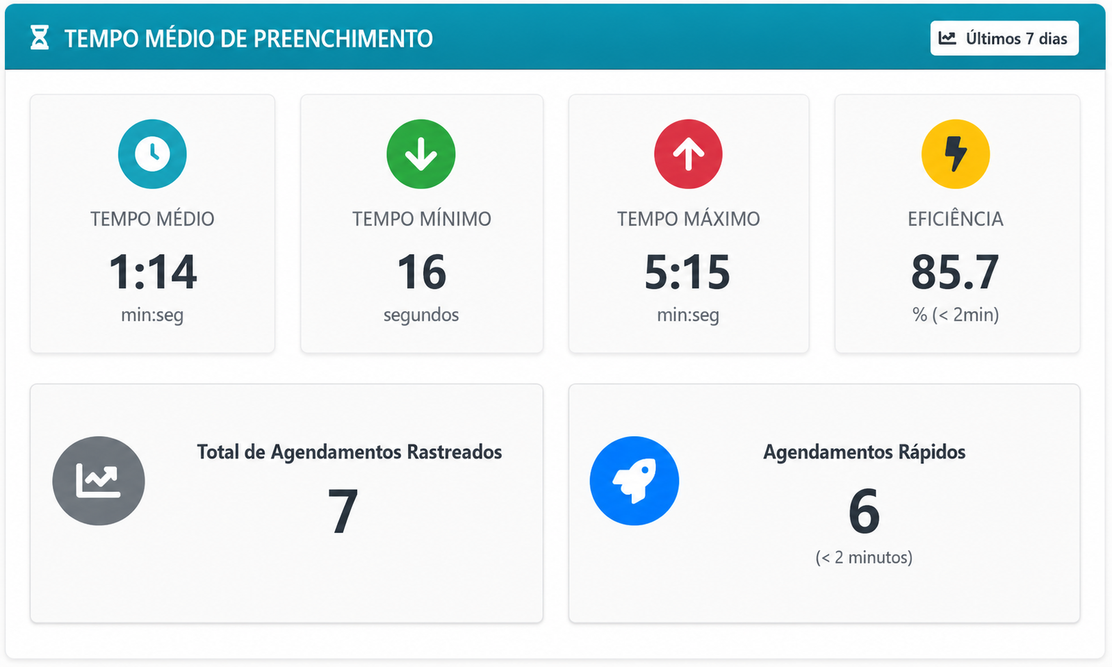 Dashboard 2